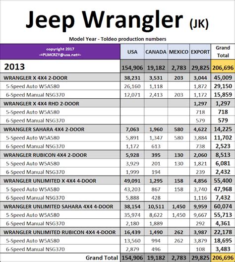 jeep value calculator by model